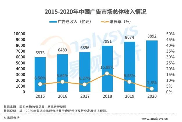 产品经理，产品经理网站